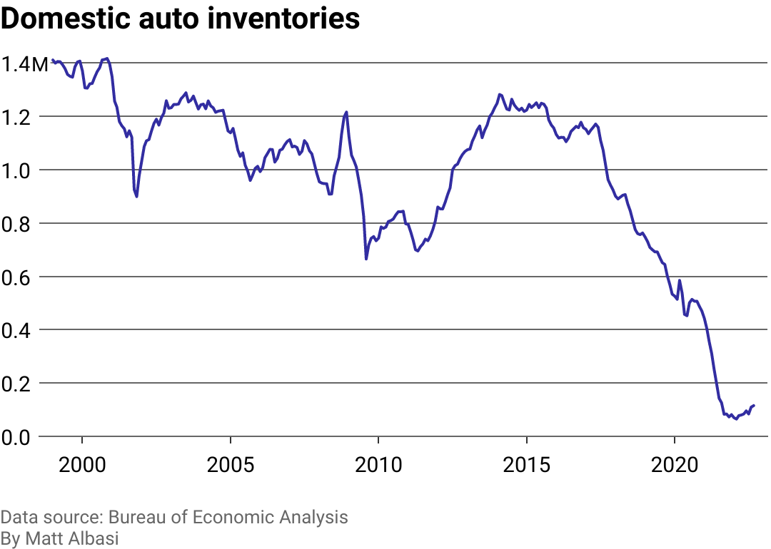 The average American car is older than ever before—here's why that ...